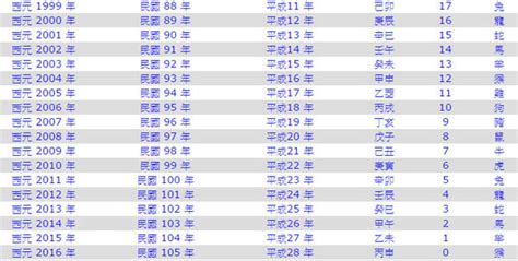 1952年出生|1952年是民國幾年？ 年齢對照表